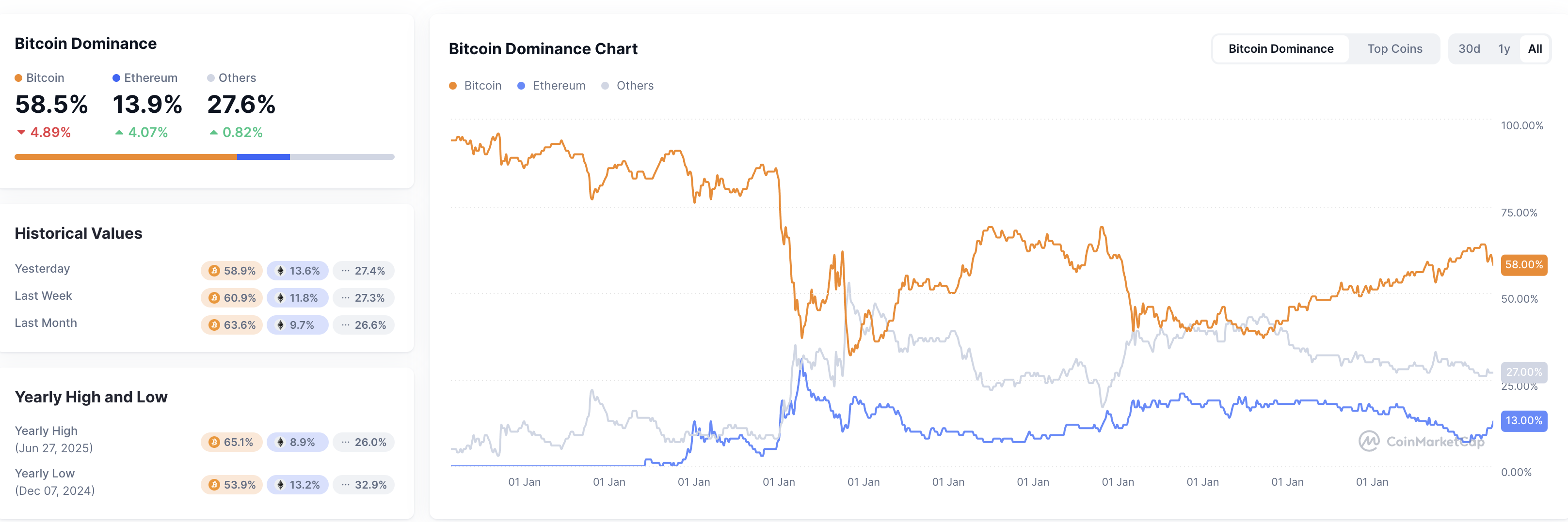 Altcoin Season Analysis: Is a New Cycle Starting? - Blockport
