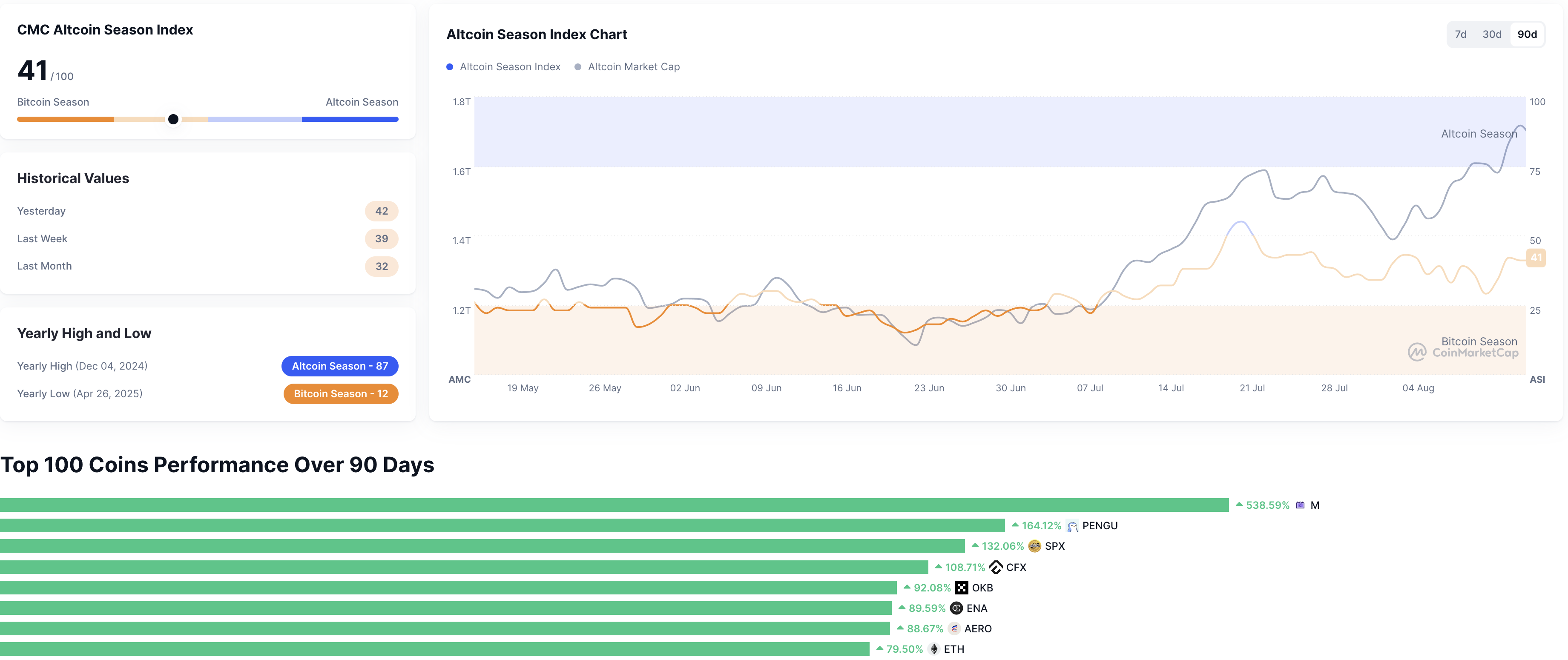 Altcoin Season Analysis: Is a New Cycle Starting? - Blockport
