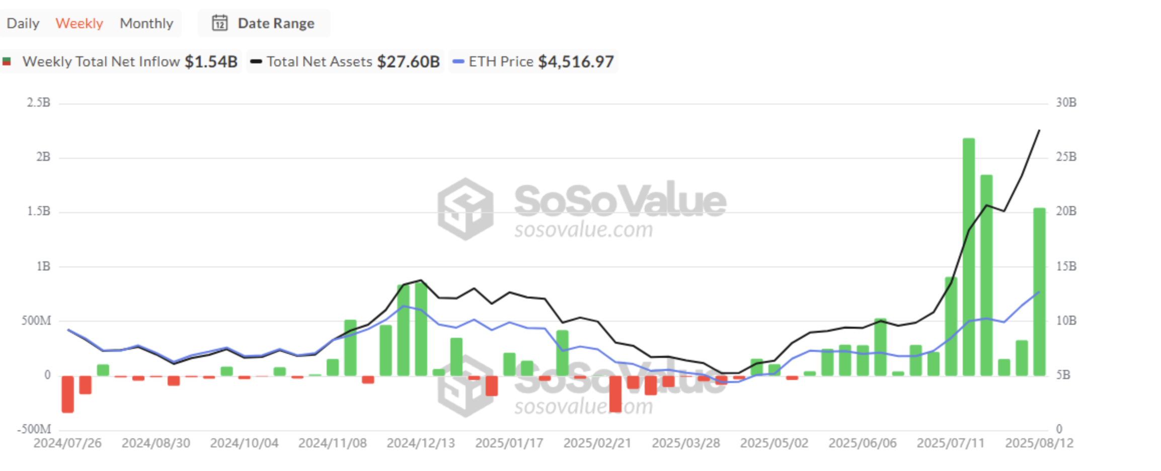 Ethereum ETF chart - Blockport