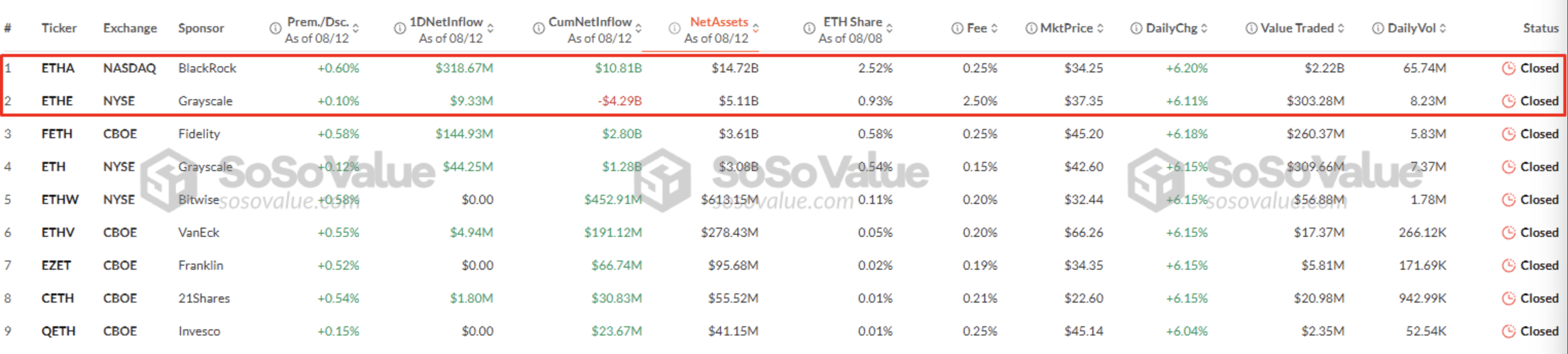 Top 9 Ethereum ETF issuer - Blockport