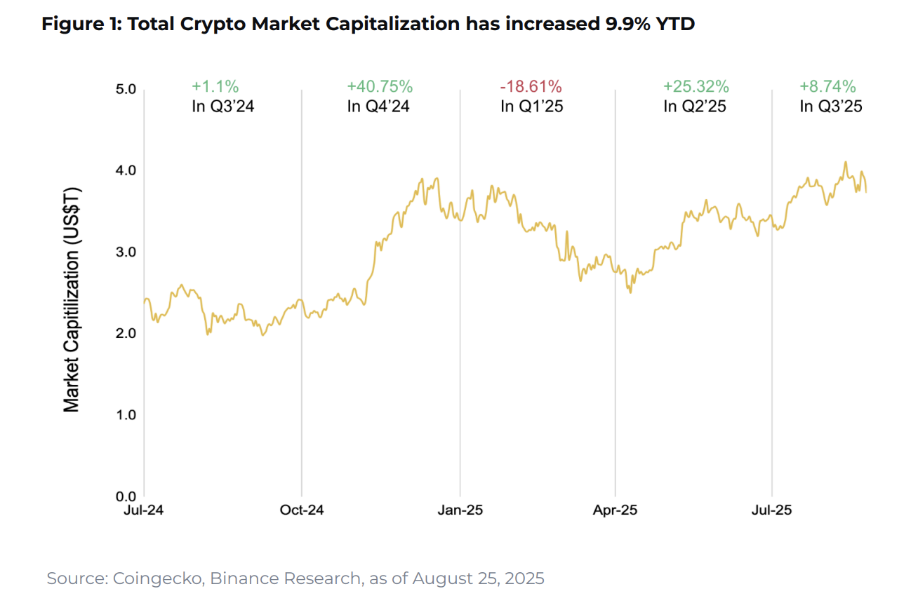 10 charts shaping 2025 - Blockport