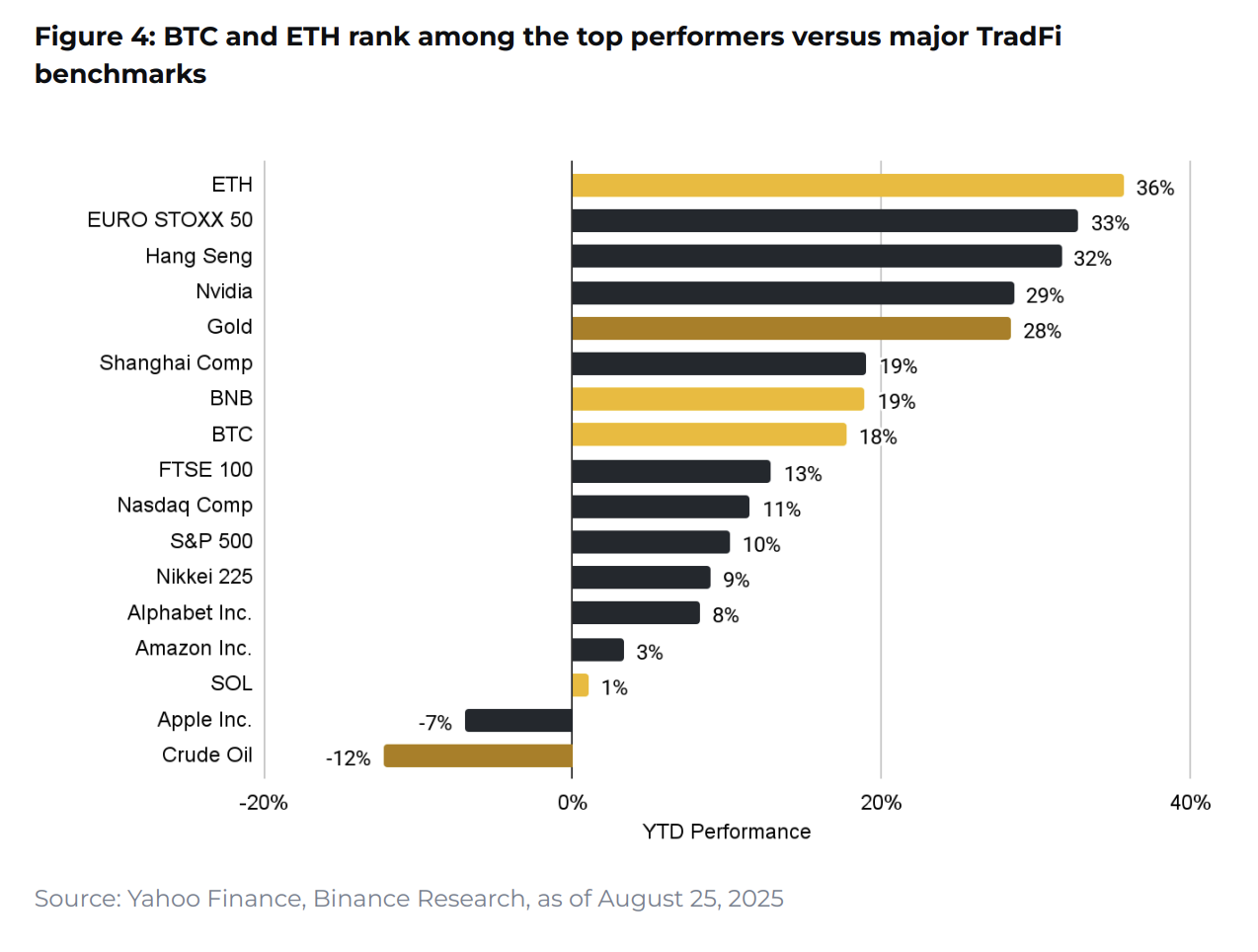 10 charts shaping 2025 - Blockport