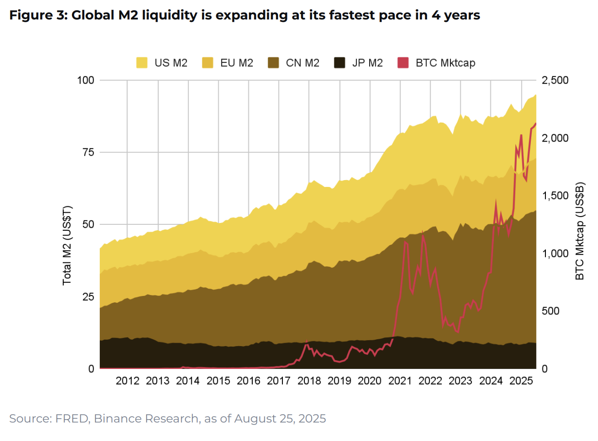 10 charts shaping 2025 - Blockport(1)