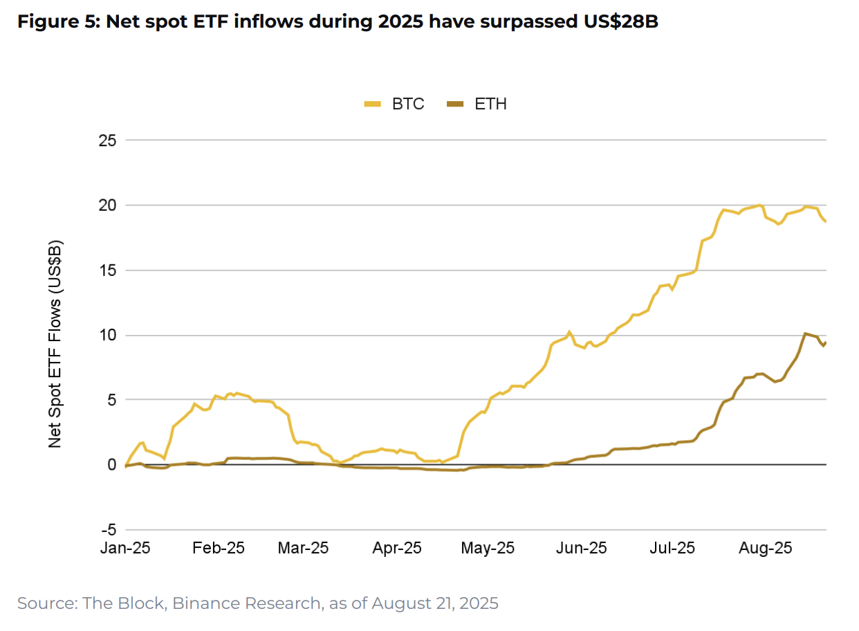 10 charts shaping 2025 - Blockport(2)