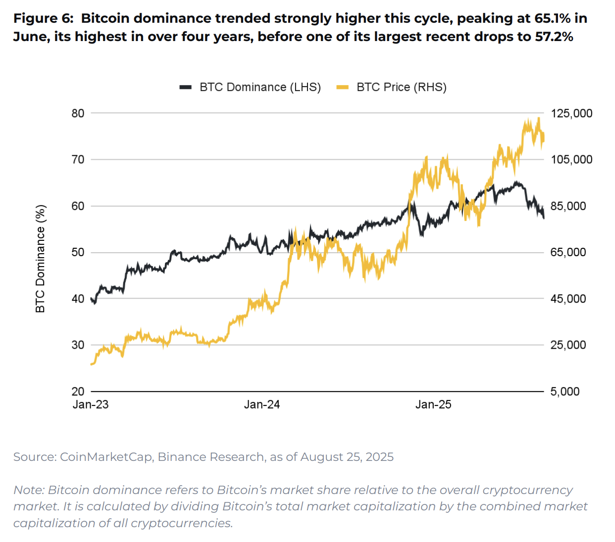 10 charts shaping 2025 - Blockport(3)