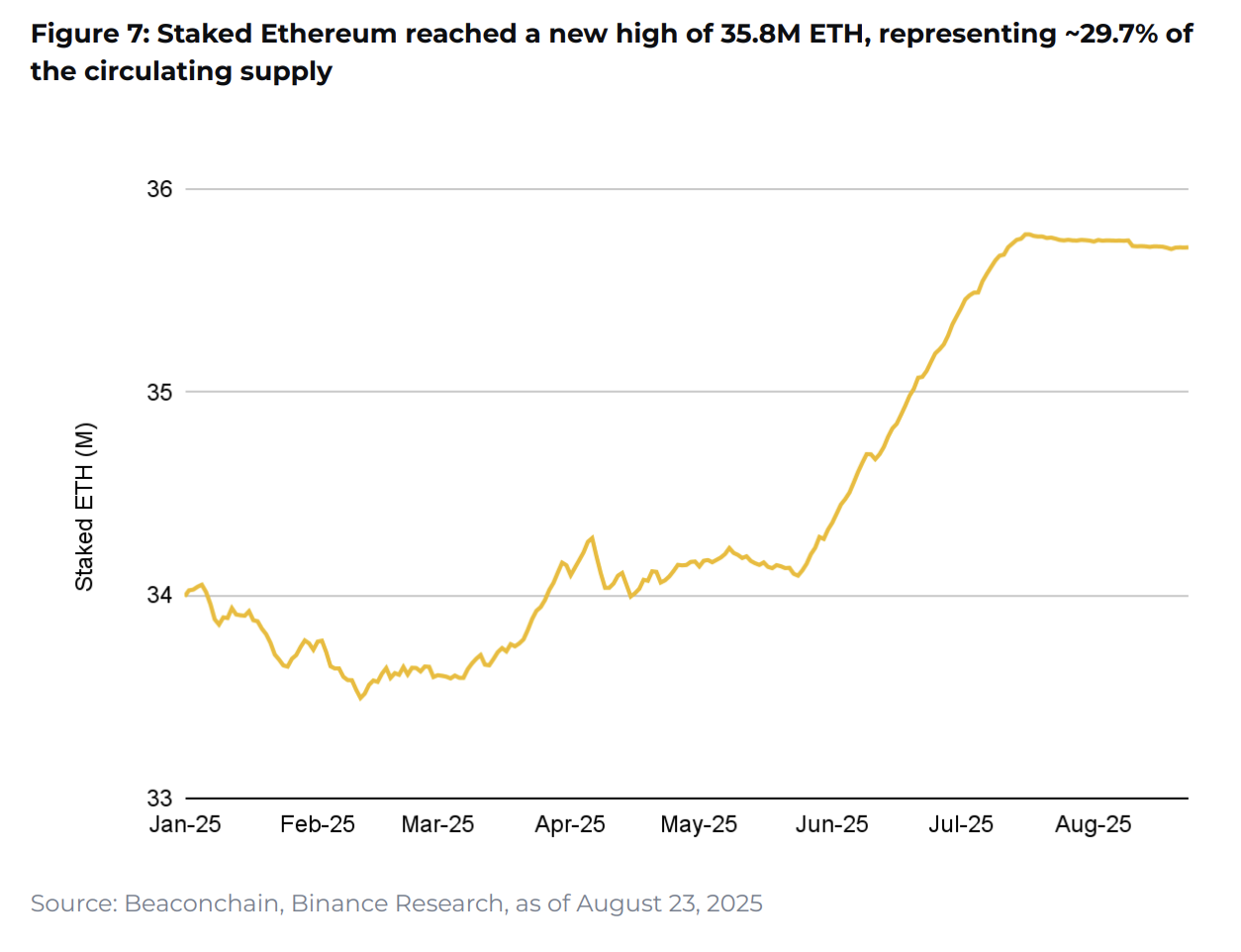 10 charts shaping 2025 - Blockport(4)