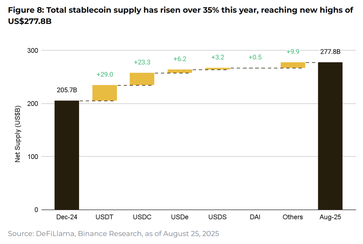 10 charts shaping 2025 - Blockport(5)