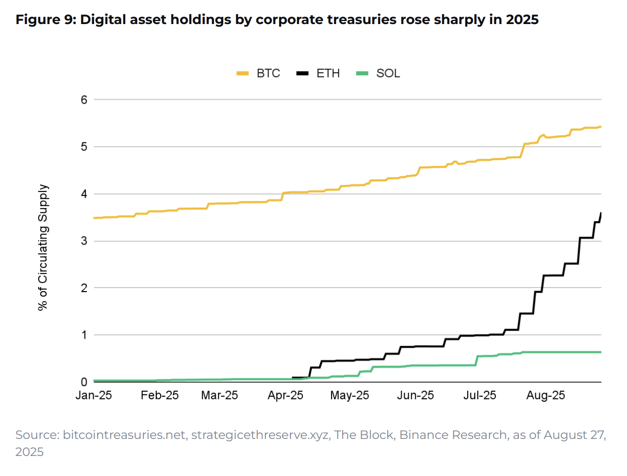 10 charts shaping 2025 - Blockport(6)