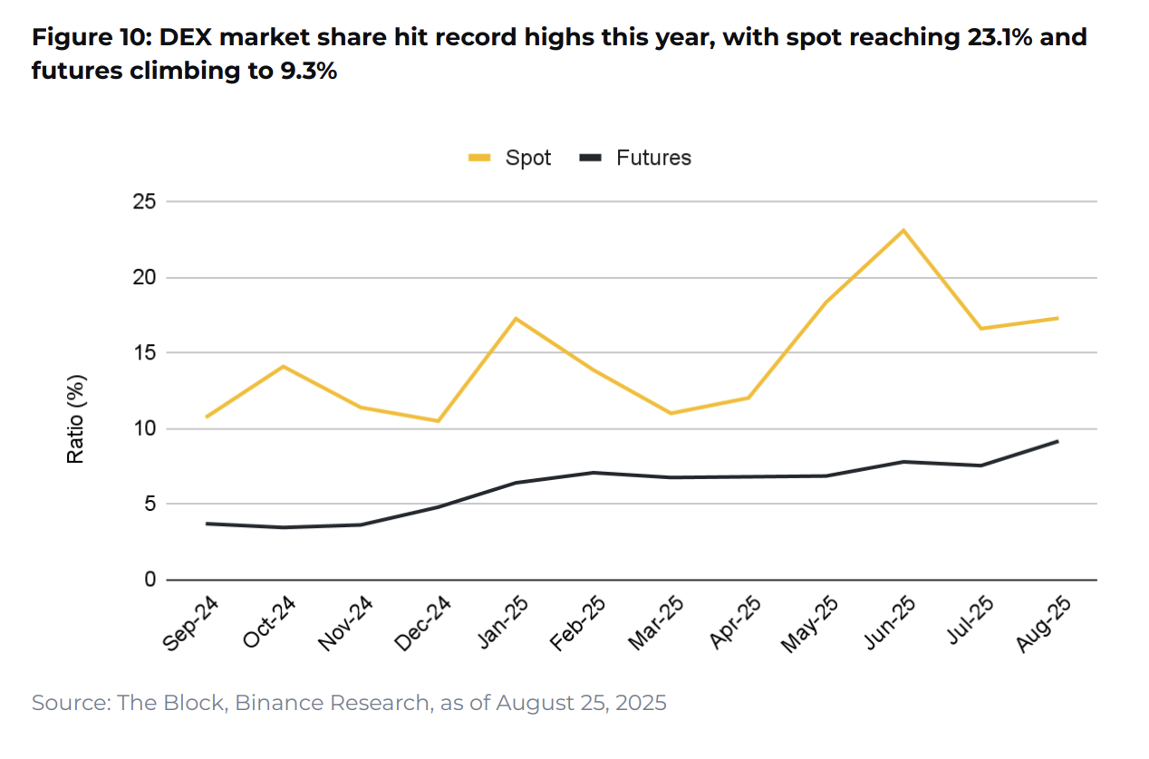 10 charts shaping 2025 - Blockport(7)