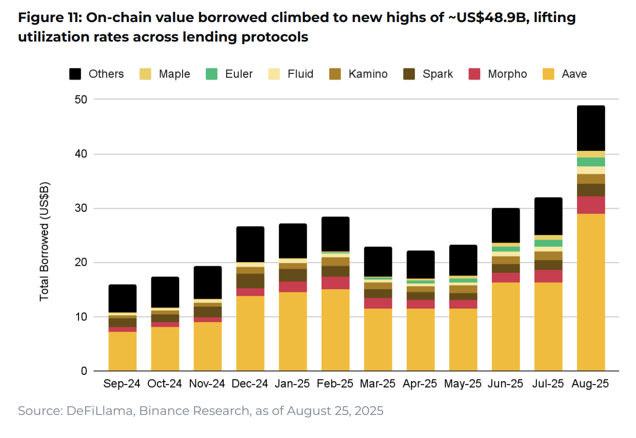 10 charts shaping 2025 - Blockport(8)