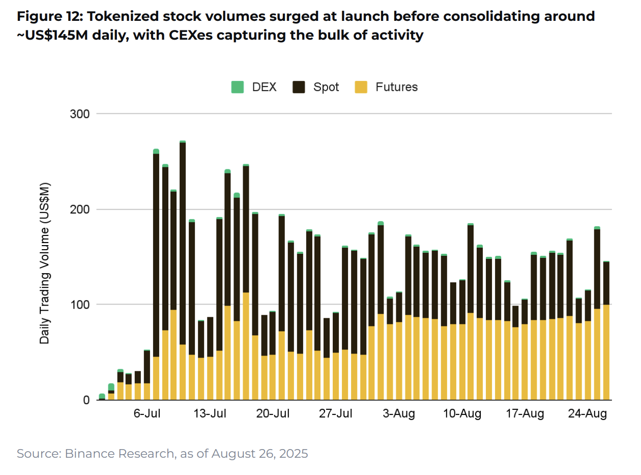 10 charts shaping 2025 - Blockport(9)